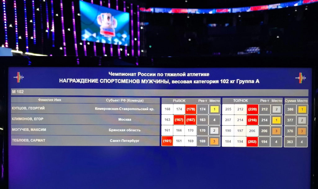 В Новосибирске завершился Чемпионат России по тяжелой атлетике 2024 года